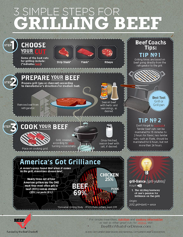 3-Simple-Steps-to-Grilling